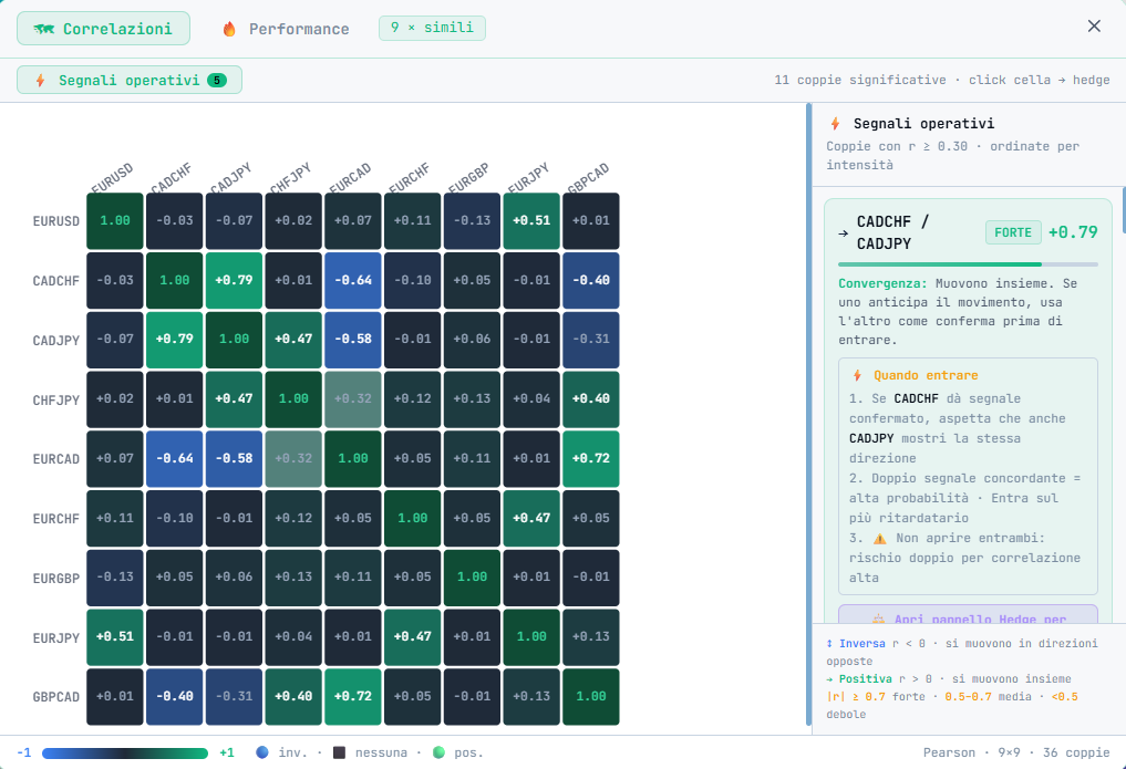 Market Matrix Heatmap