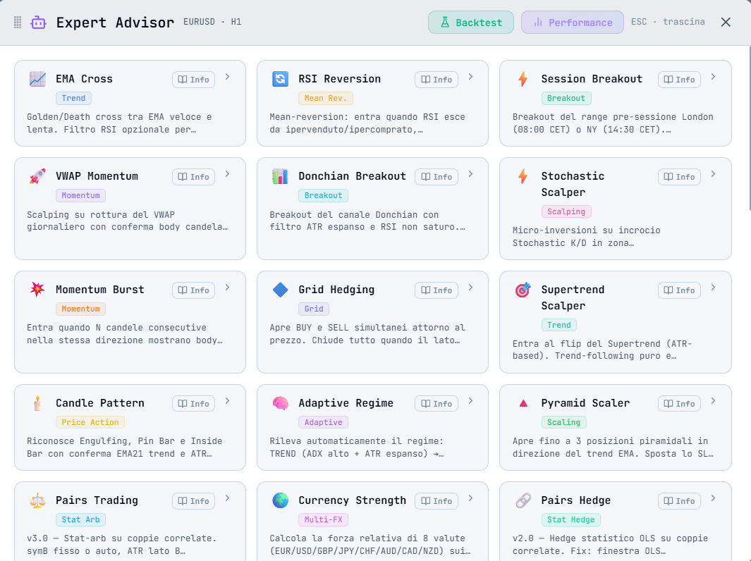 Expert Advisor Catalog View